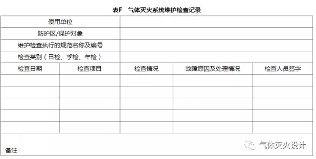 氣體滅火系統維護檢查記錄
