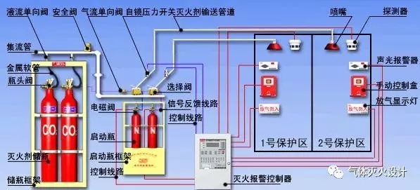 火災探測器的選用