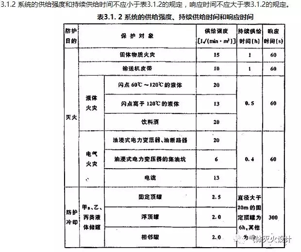 水噴霧滅火系統技術規范系統的供給強度持續供給時間和響應時間