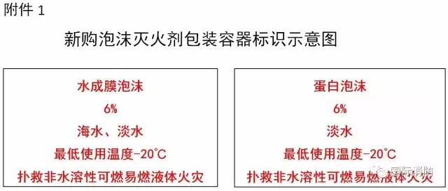 新購泡沫滅火劑包裝容器標識示意圖