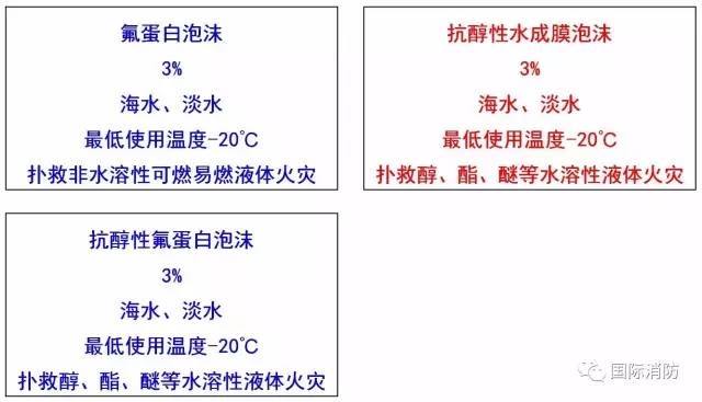 新購泡沫滅火劑包裝容器標識示意圖