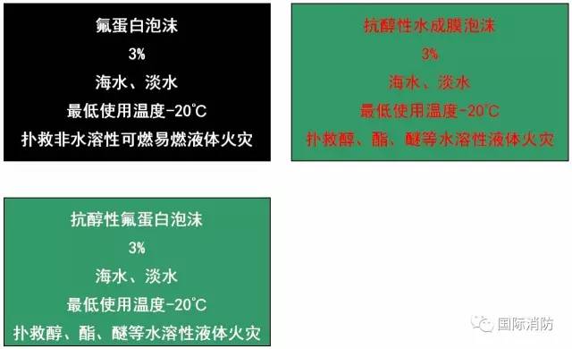 現存泡沫滅火劑包裝容器標識示意圖