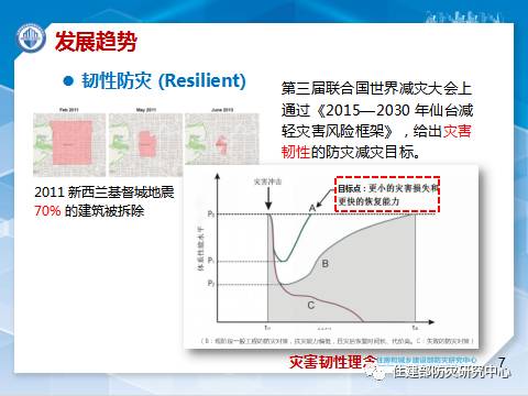 消防學術：李引擎-《城市工程建設綜合防災技術與應用研究》