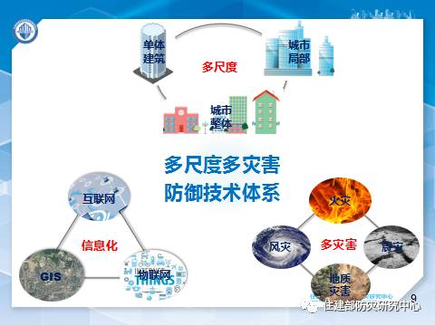 消防學術：李引擎-《城市工程建設綜合防災技術與應用研究》