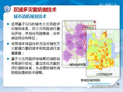 消防學術：李引擎-《城市工程建設綜合防災技術與應用研究》