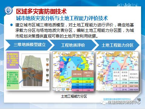 消防學術：李引擎-《城市工程建設綜合防災技術與應用研究》