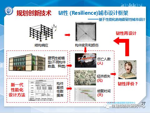 消防學術：李引擎-《城市工程建設綜合防災技術與應用研究》