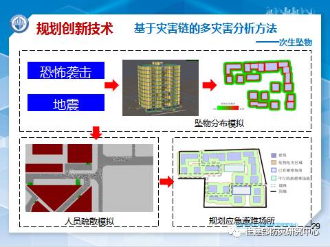 消防學術：李引擎-《城市工程建設綜合防災技術與應用研究》