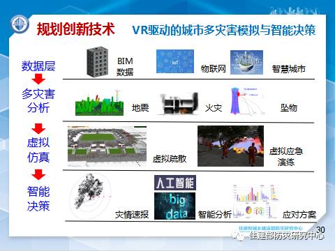 消防學術：李引擎-《城市工程建設綜合防災技術與應用研究》
