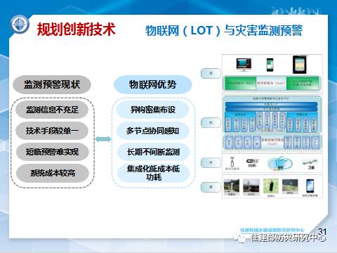 消防學術：李引擎-《城市工程建設綜合防災技術與應用研究》