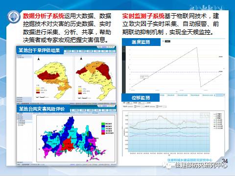 消防學術：李引擎-《城市工程建設綜合防災技術與應用研究》