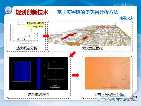 消防學術：李引擎-《城市工程建設綜合防災技術與應用研究》