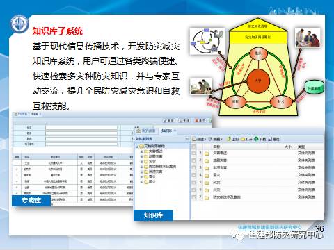 消防學術：李引擎-《城市工程建設綜合防災技術與應用研究》