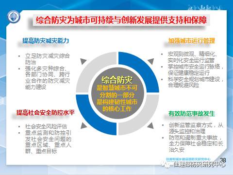 消防學術：李引擎-《城市工程建設綜合防災技術與應用研究》