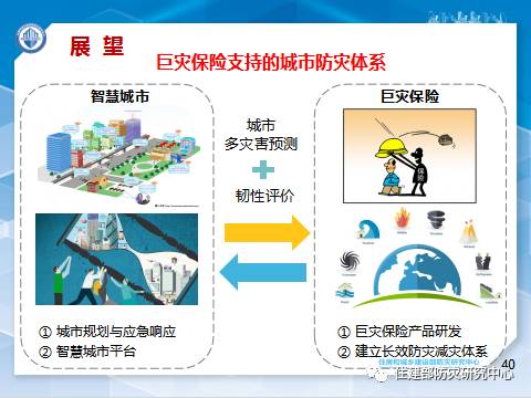 消防學術：李引擎-《城市工程建設綜合防災技術與應用研究》