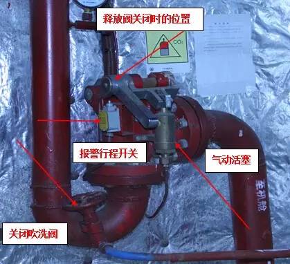 船舶二氧化碳滅火系統簡介及操作說明