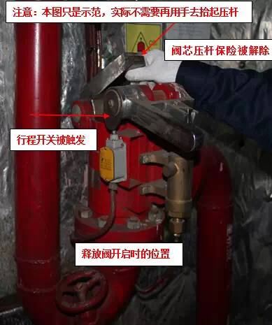 船舶二氧化碳滅火系統簡介及操作說明