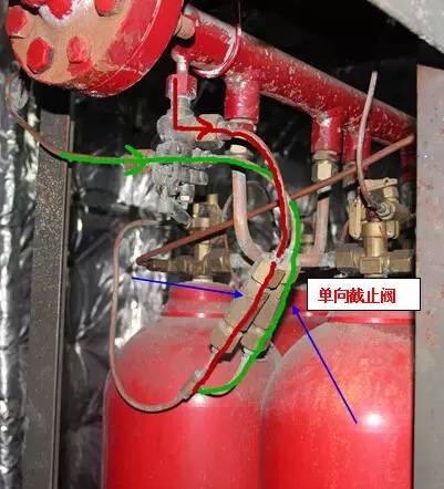 手動開啟CO2氣瓶瓶頭閥的解釋說明