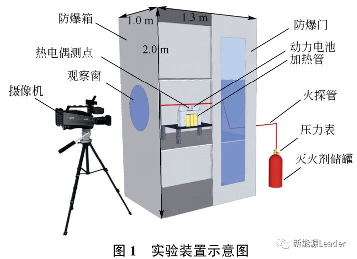 電池物性參數