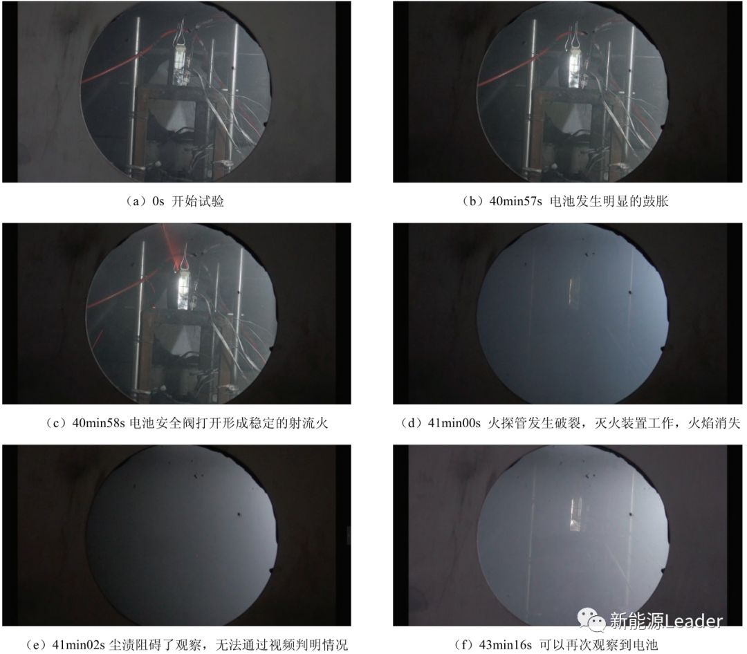 七氟丙烷(HFC-227ea)滅火過程
